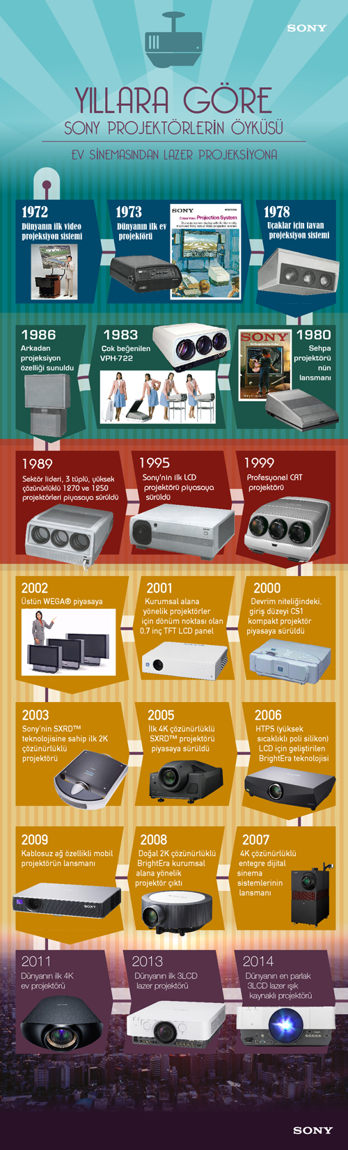 Yıllara-göre-Sony-projektörlerin-öyküsü_1