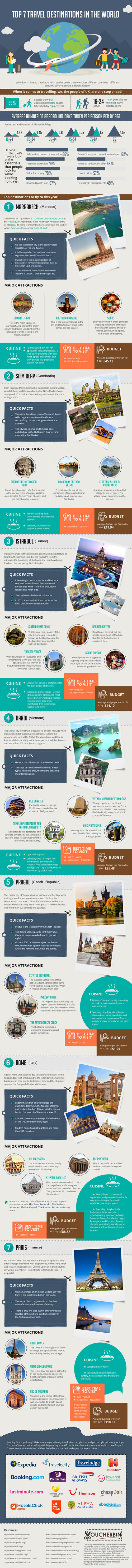 Dünyanın en iyi yedi seyahat-rotası-infografik