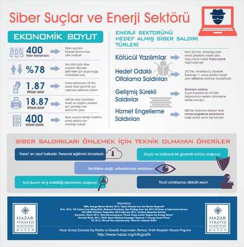 siber-suclar-ve-enerji_sektoru
