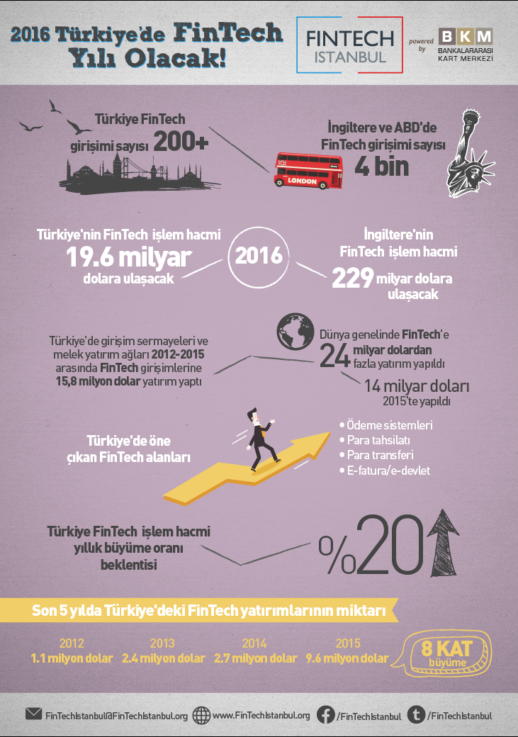Fintech Istanbul infografik BB