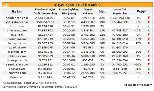 alışveriş siteleri.ocak2015_